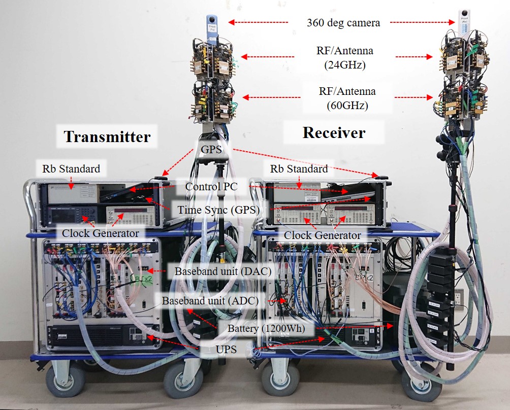 Radio Channel Sounders Radio Signal Processing Laboratory