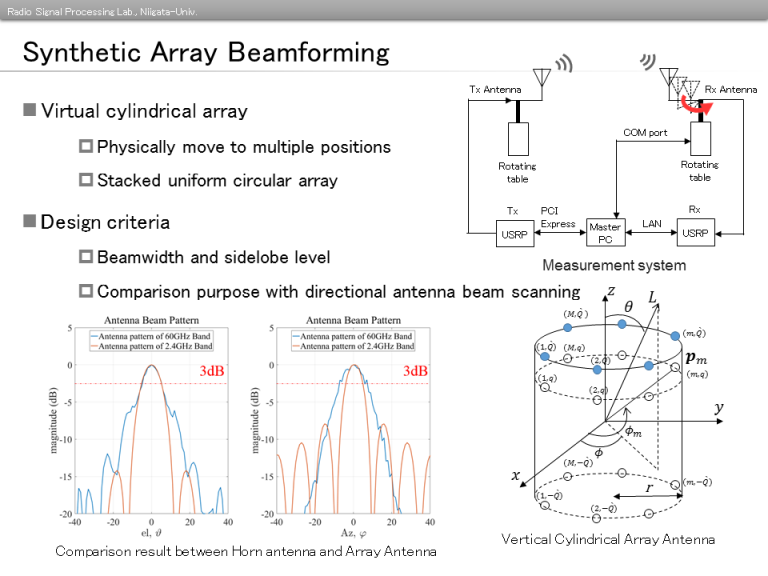 Array Signal Processing – Radio Signal Processing Laboratory