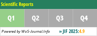 Scientific Reports Scientific Reports