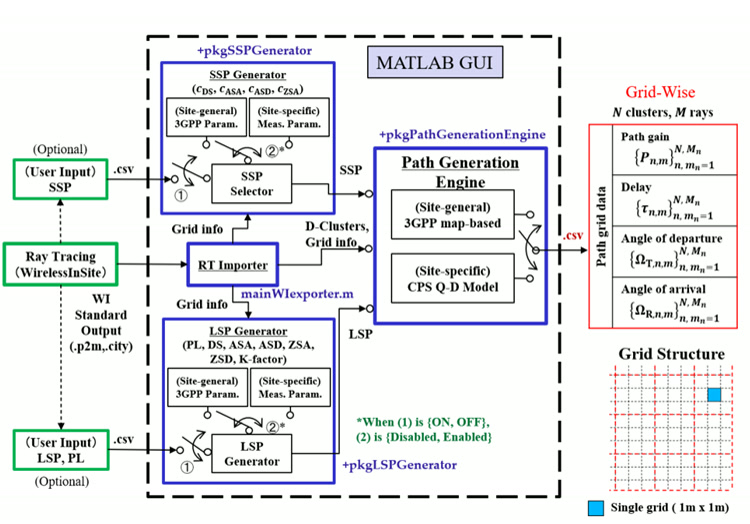 CPSQDSIM framework block diagram