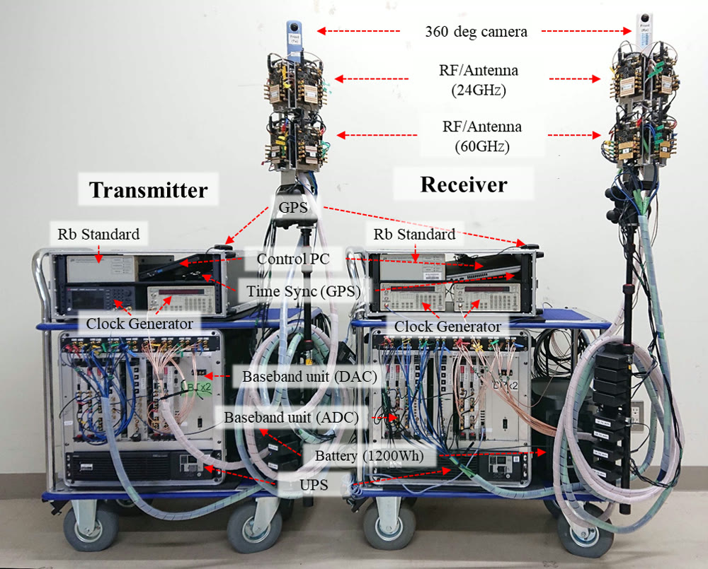 24/60-GHz dual-band channel sounder system