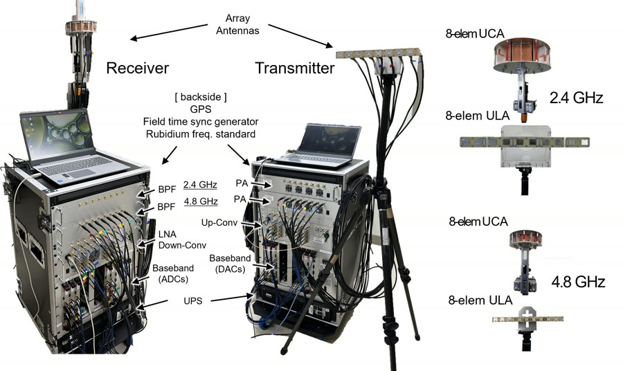 8×8 MIMO channel sounder system