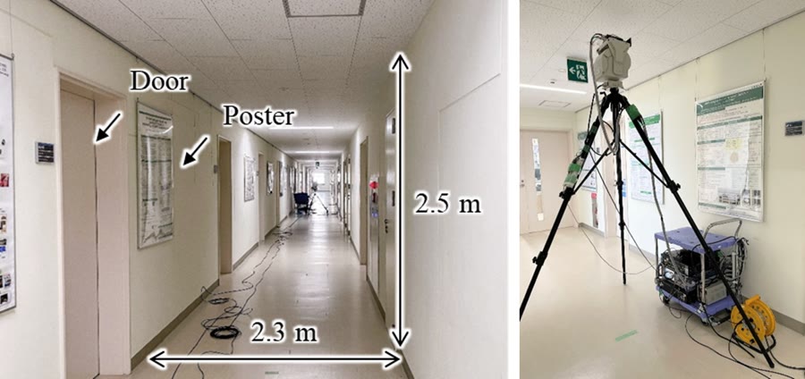 Corridor environment – photo and sounder setup