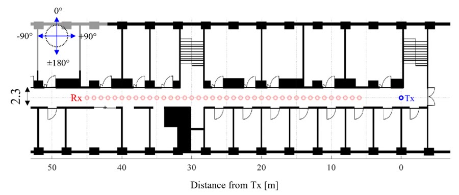 Corridor floor plan with Tx/Rx positions