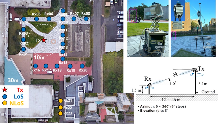 Open Square – aerial map with Tx/Rx positions