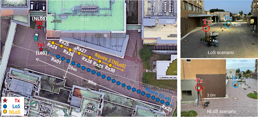 Street canyon measurement setup – aerial map and LoS/NLoS photos
