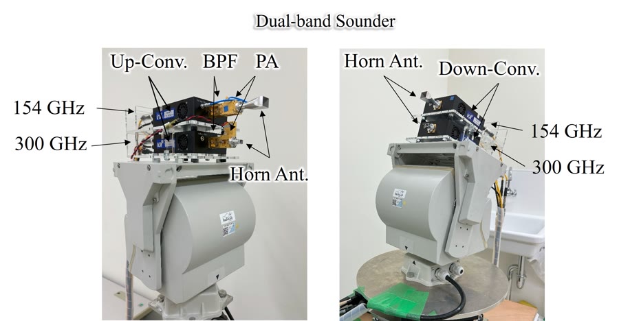 154/300 GHz dual-band channel sounder RF head